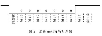 波特率自动检测的识别方法及无线数据传输模块的设计及应用