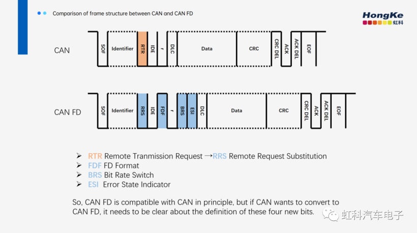 虹科CiA演讲回顾 | CAN(FD)总线协议转换原理及其在汽车行业的应用