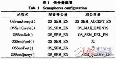 基于STM32V评估板的嵌入式实时操作系统μC／OS-II串口通信设计    