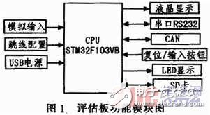 基于STM32V评估板的嵌入式实时操作系统μC／OS-II串口通信设计    