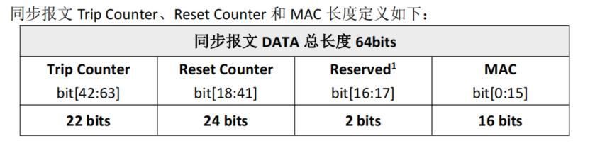 同星提供SecOC信息安全解决方案