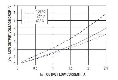 IGBT／MOSFET 的基本栅极驱动光耦合器设计