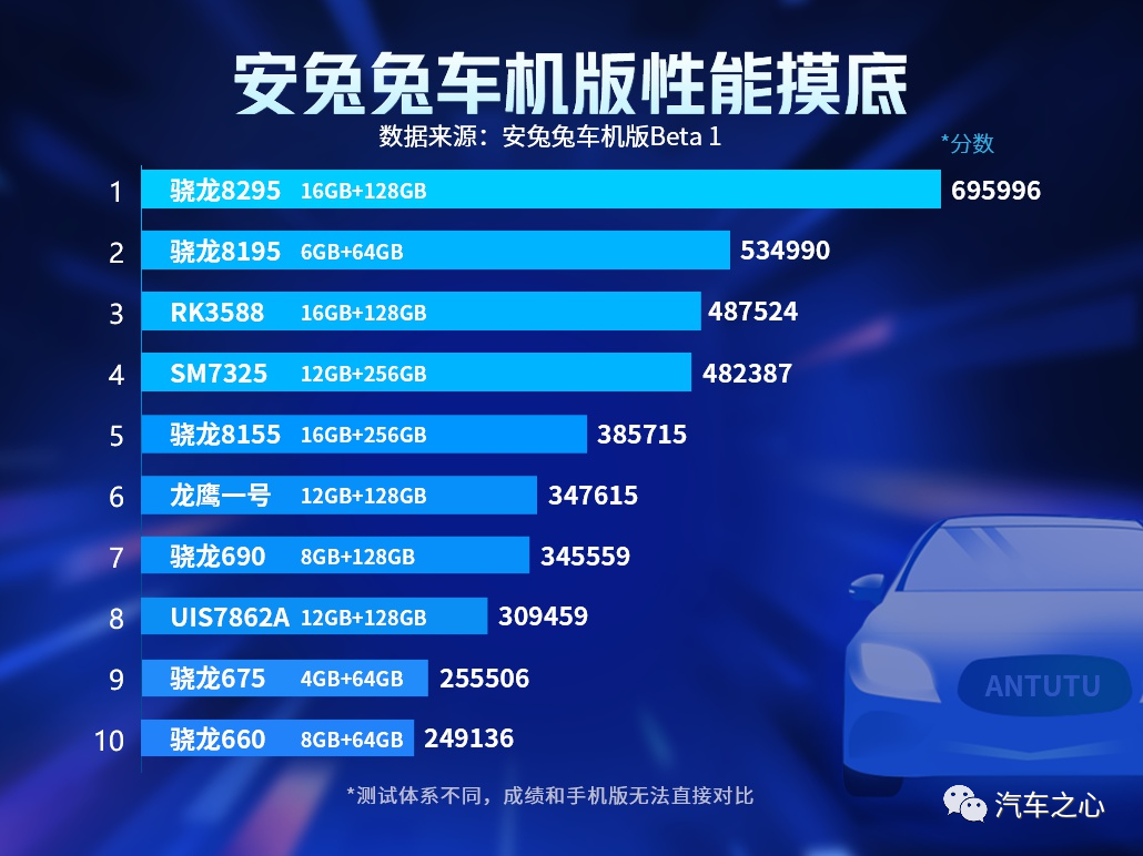 骁龙 8295 上车，车规级芯片「卷」出新高度