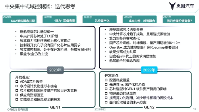 岚图汽车：中央集中式域控制器量产实践和迭代路径