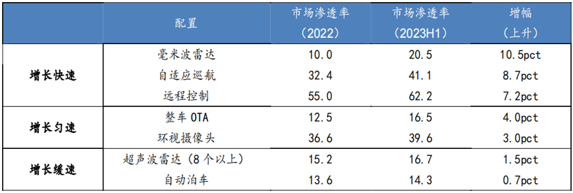 木牛4D成像雷达深受汽车行业认可，荣获2023第五届【金辑奖】