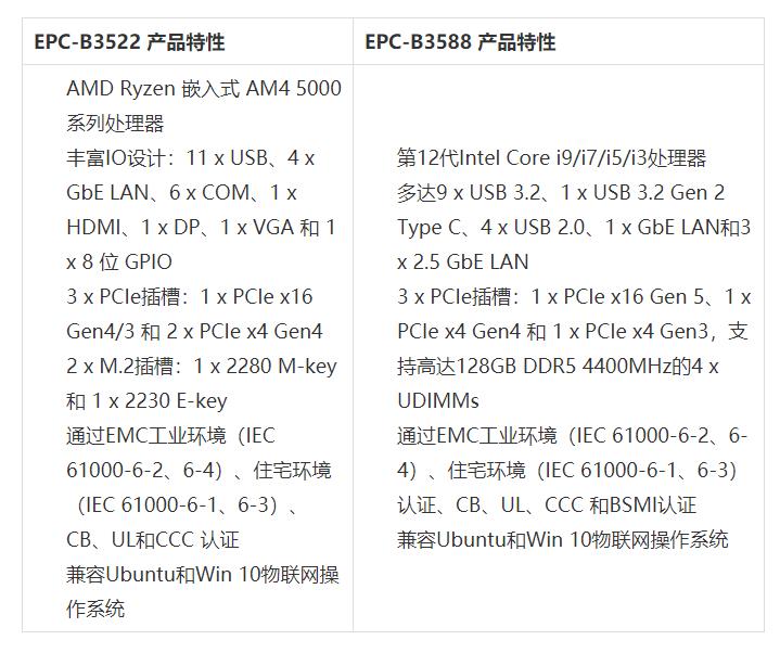 研华推出搭载先进X86架构CPU的EPC-B3000系列嵌入式工控机