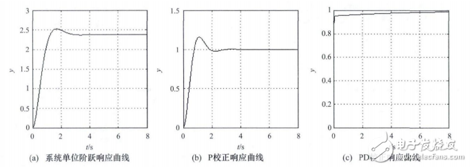 一种基于STM32的力反馈型康复机器人控制系统设计