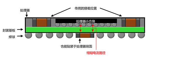 村田开始量产面向汽车的0.18mm 超薄LW逆转低ESL片状多层陶瓷电容器（1.0μF）