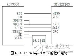 CORTEX-M3与STM32_M3内核STM32的三相多功能电能表解决方案