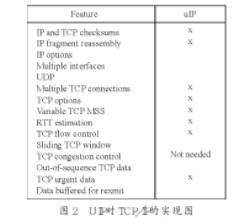 在植入8051微处理器的FPGA芯片中实现接触网故障信号分析仪的设计