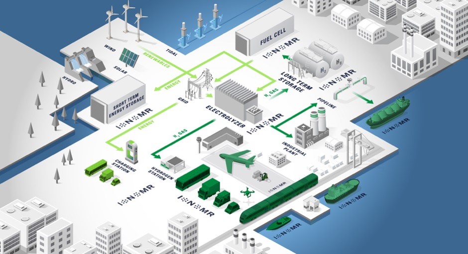 ION007. Ionomr Ecosystem.jpg