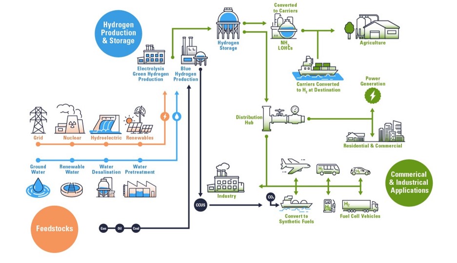 ION007. Ionomr - Renewable Ecosystem.jpg