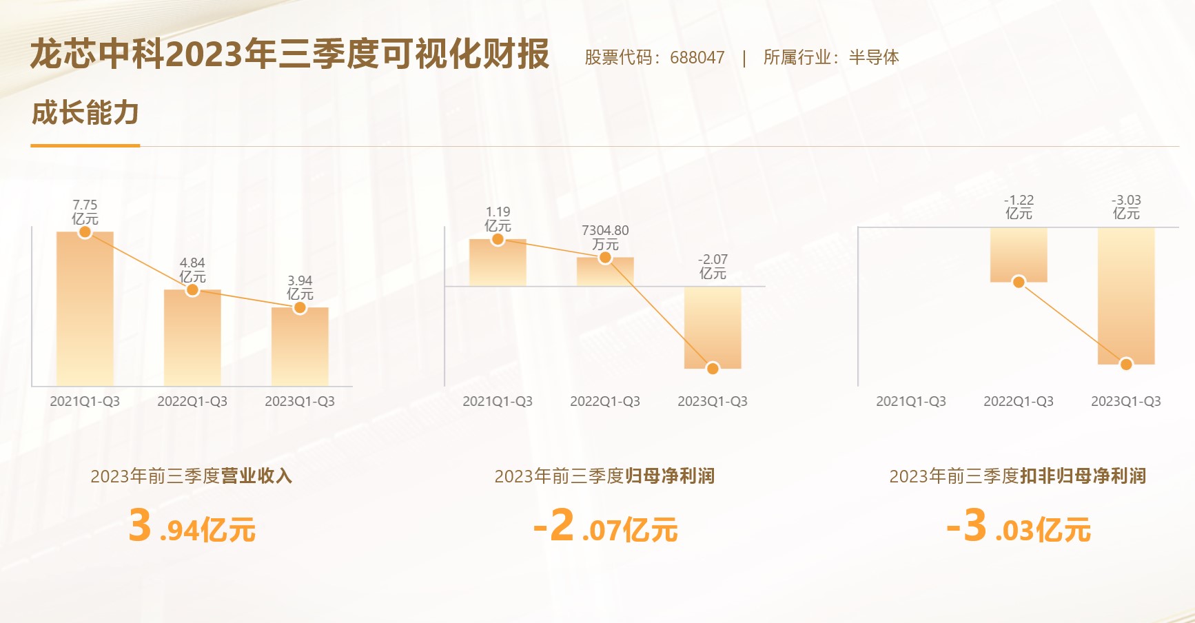 龙芯中科Q3营收超8600万元，3A6000处理器11月发布