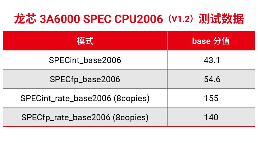 龙芯中科Q3营收超8600万元，3A6000处理器11月发布