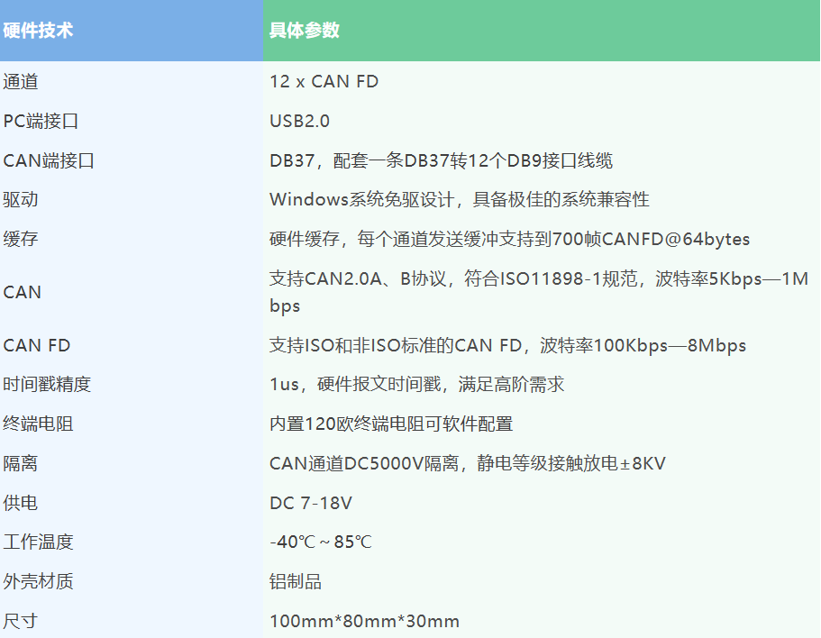 同星智能12通道CAN FD转USB接口卡全新上市