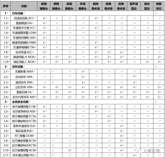 智能驾驶产品开发中如何贯彻“正向开发”理念