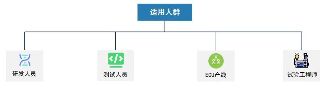 同星智能首款FlexRay系列产品全面亮相