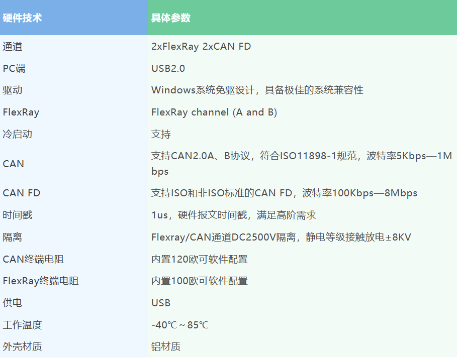 同星智能首款FlexRay系列产品全面亮相