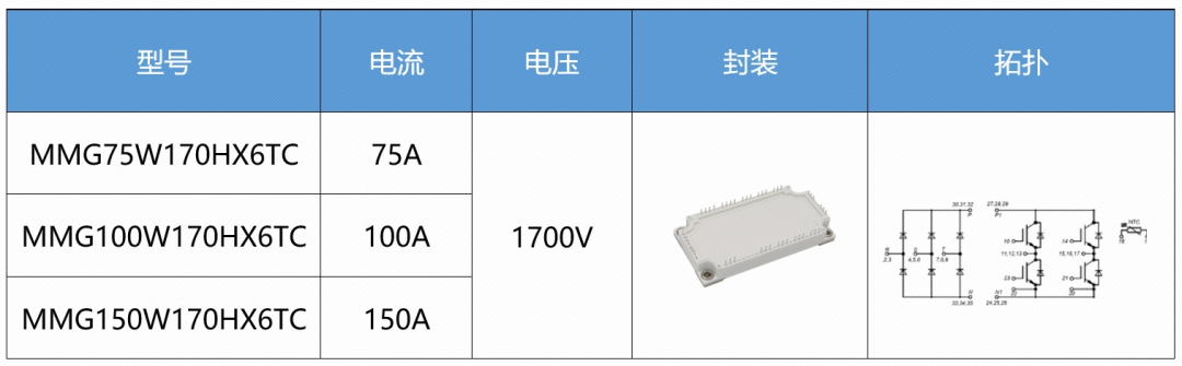 宏微科技推出1700V IGBT产品，广泛应用于高压变频、SVG、储能等领域