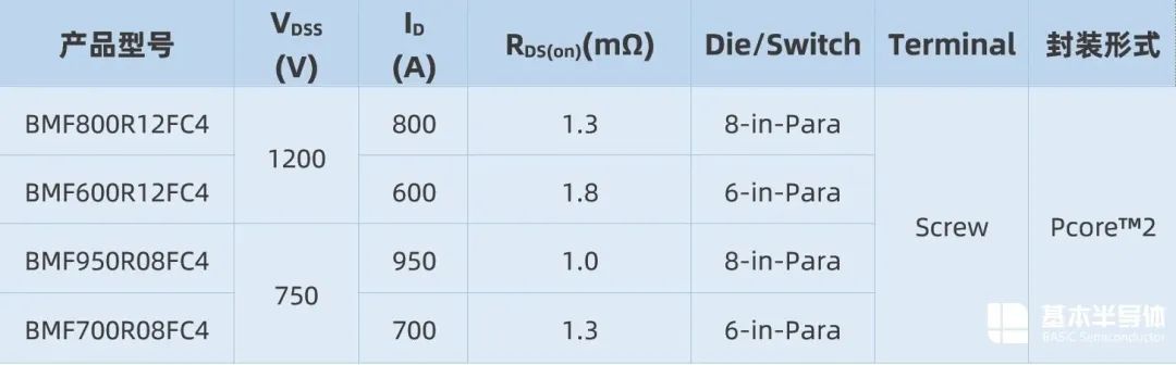 基本半导体推出应用于新能源汽车的Pcore™2 DCM碳化硅MOSFET模块