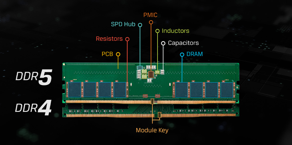 存储厂商全力进军DDR5产品