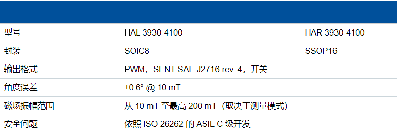 TDK推出全新 ASIL C 级杂散场稳健型 3D HAL® 传感器