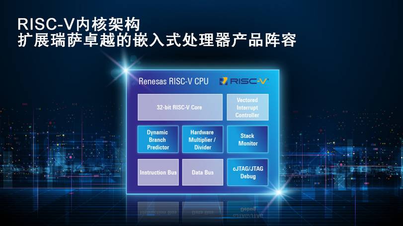 RISC-V内核架构扩展瑞萨卓越的嵌入式处理器产品阵容.jpg