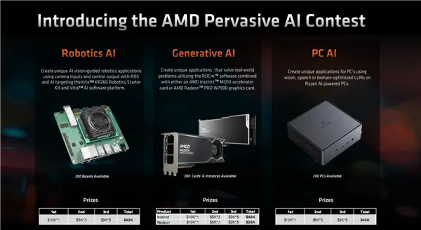 锐龙8040官宣！AMD首创的AI PC性能飙升60％ 明年再涨3倍