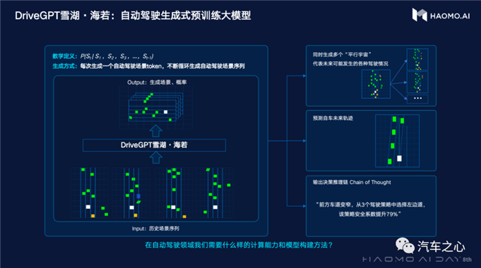 智驾里程超1亿公里，毫末闯进自动驾驶3.0时代