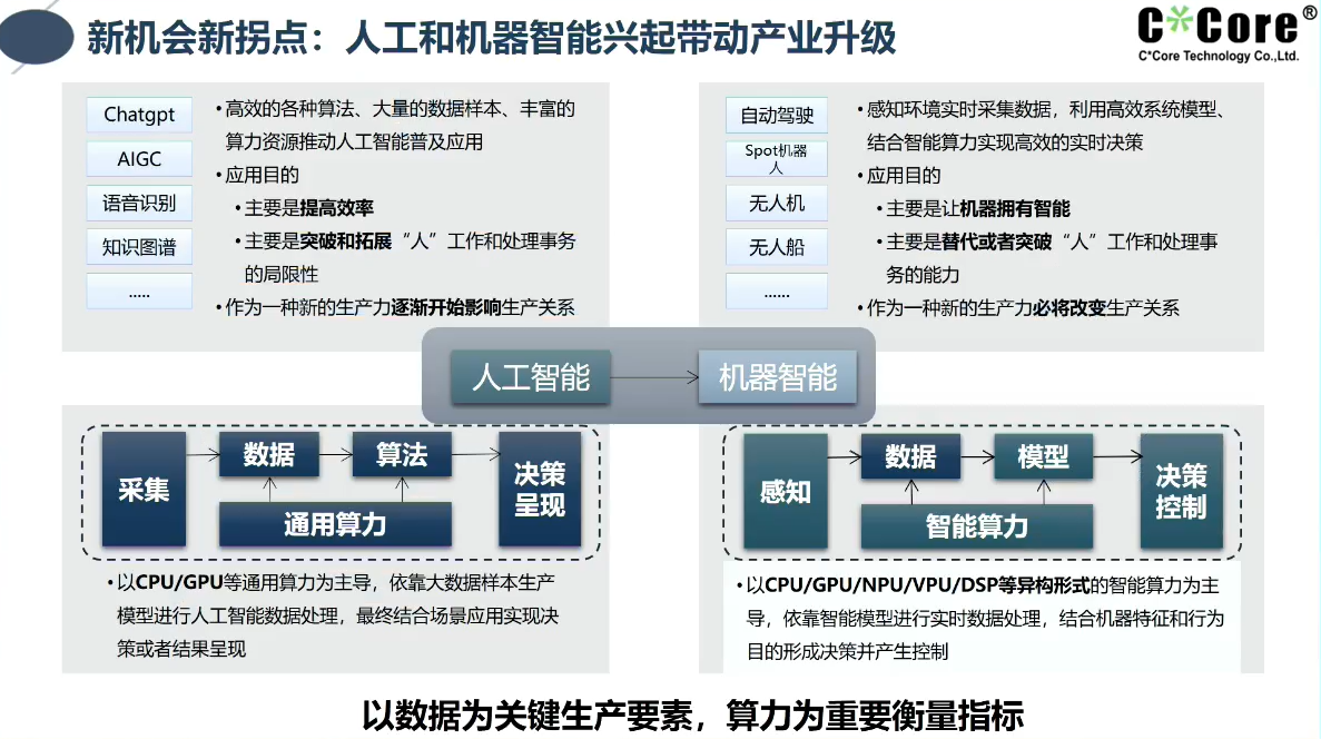 国芯科技：国产汽车电子芯片摆脱当前“内卷”困局的思考和探索