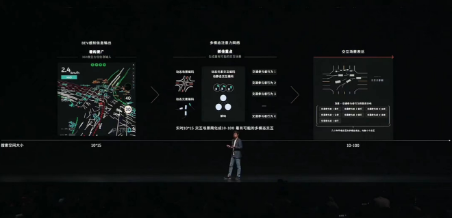 高阶智能驾驶 “iPhone4时刻”尚未到来