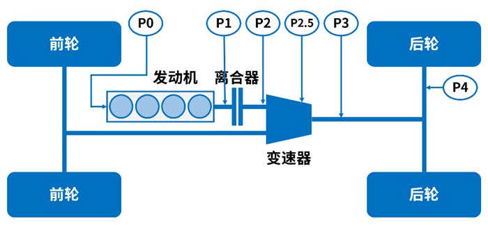 插混布局人：汽车大时代的“交叉点”