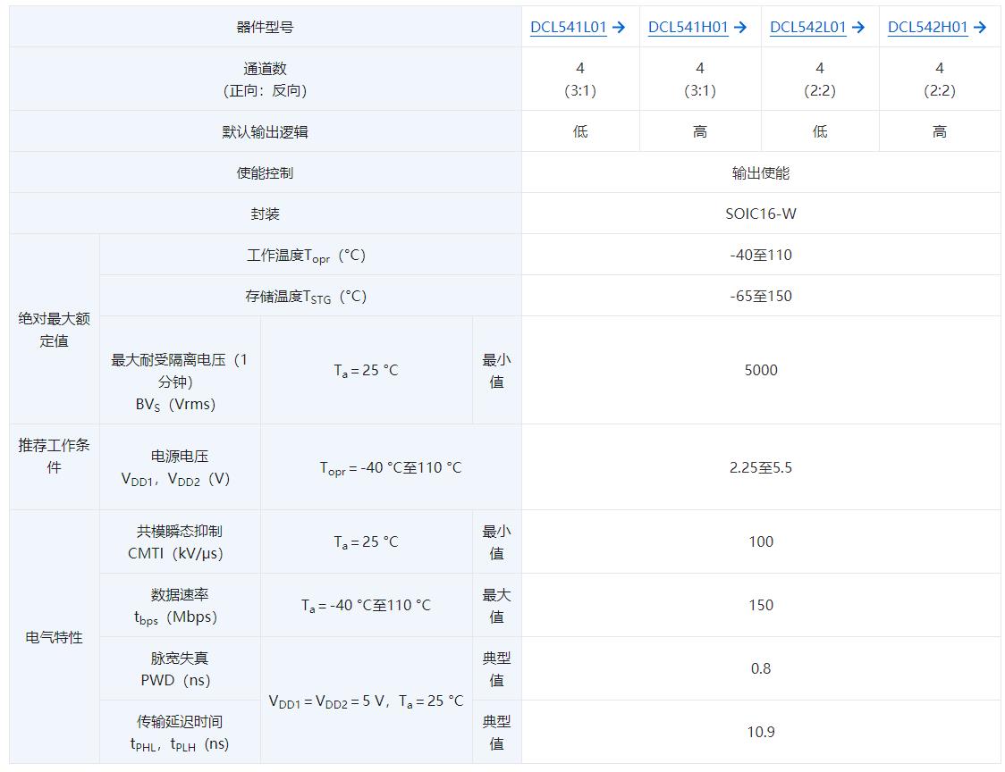 东芝扩展数字隔离器产品线，助力工业应用中的稳定高速隔离数据传输