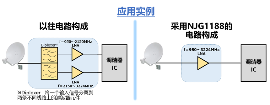 日清纺推出支持4K/8K卫星广播电视调谐器, 低噪放NJG1188