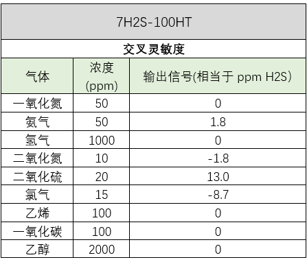 盛密新款7系列耐高温环境硫化氢气体传感器7H2S-100HT