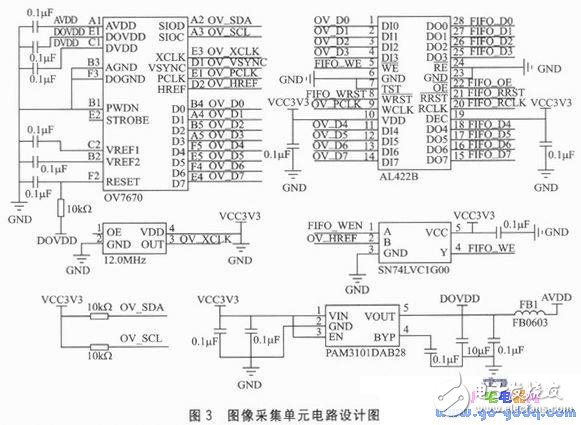 ARM与GPRS技术的家居实时安防系统解析