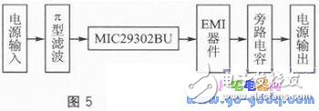 ARM与GPRS技术的家居实时安防系统解析