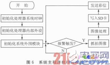 ARM与GPRS技术的家居实时安防系统解析