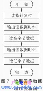 ARM与GPRS技术的家居实时安防系统解析