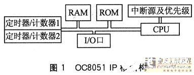 基于OC8051IP核的仿真调试方案在FPGA中实现下载测试