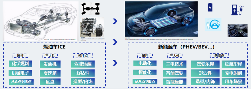 长城汽车：Coffee·AI系统打造全场景的智能空间座舱系统