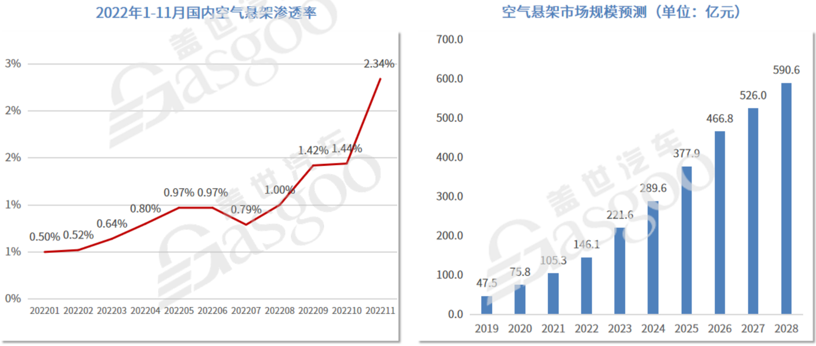 空气悬架巨量市场将开，国产替代进程加速