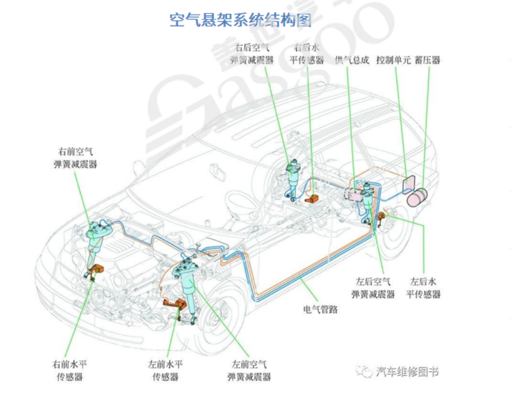 空气悬架巨量市场将开，国产替代进程加速