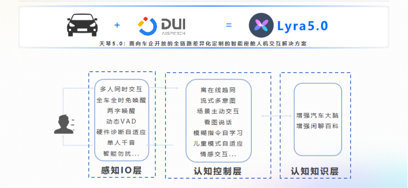 思必驰：大模型下的智能座舱交互体验