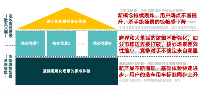 “智能化”是用户想要的体验吗？