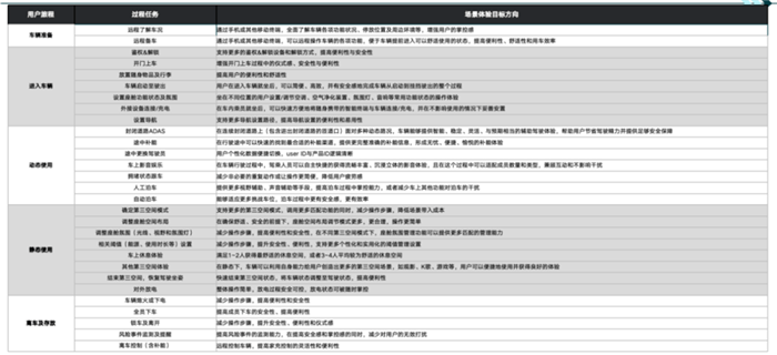 “智能化”是用户想要的体验吗？