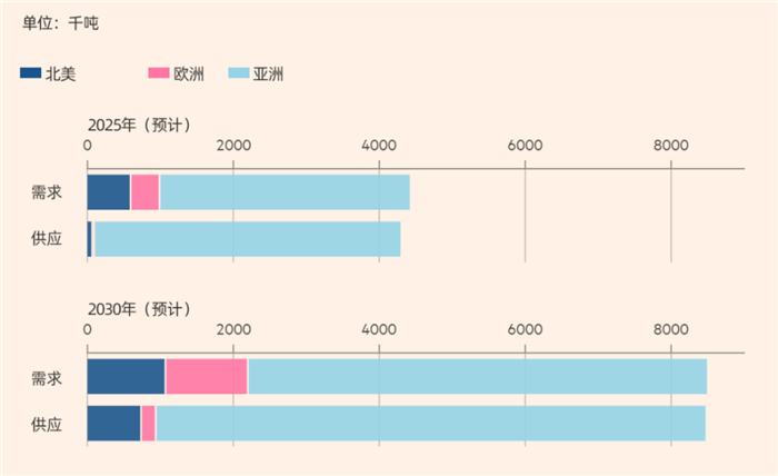 中国电池遭到欧美的围剿