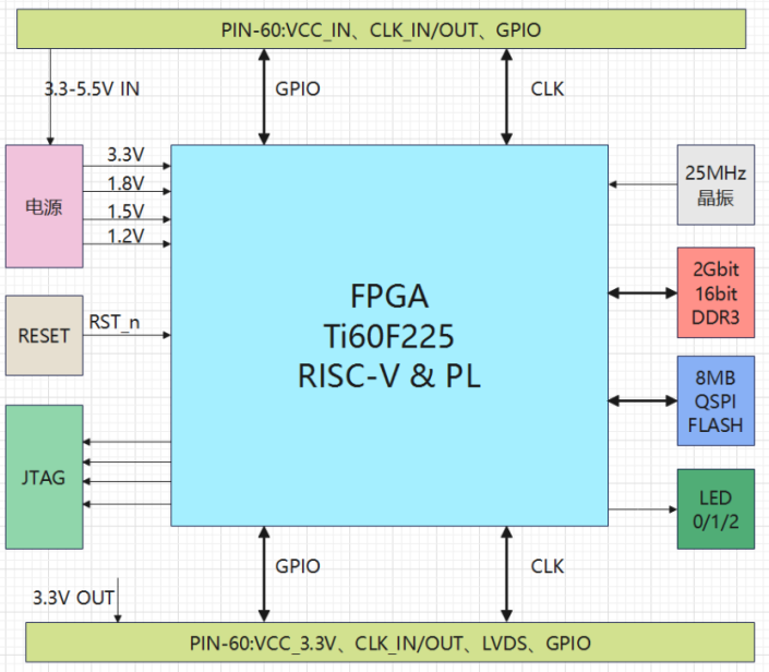 晶和讯推出SOM-Ti60F225核心板，低功耗、便捷式开发赋能多种行业