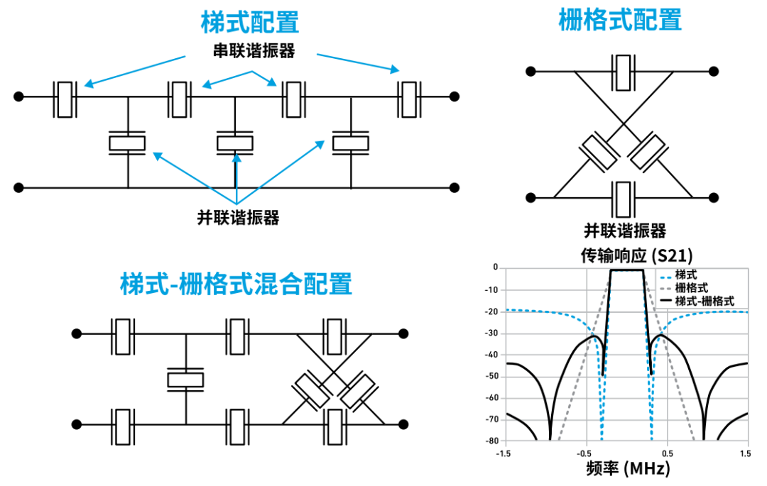 『这个知识不太冷』探索 RF 滤波器技术（上）