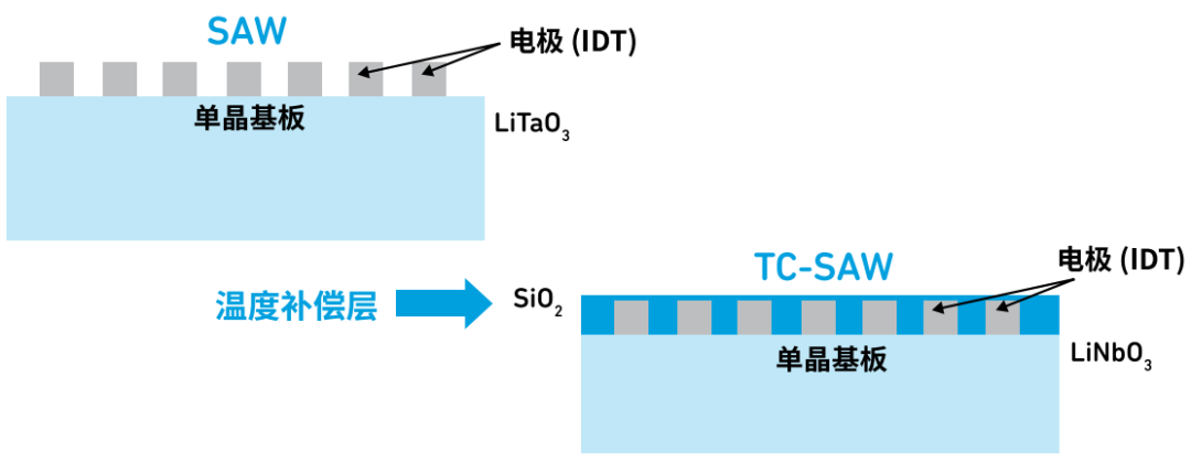 『这个知识不太冷』探索 RF 滤波器技术（上）